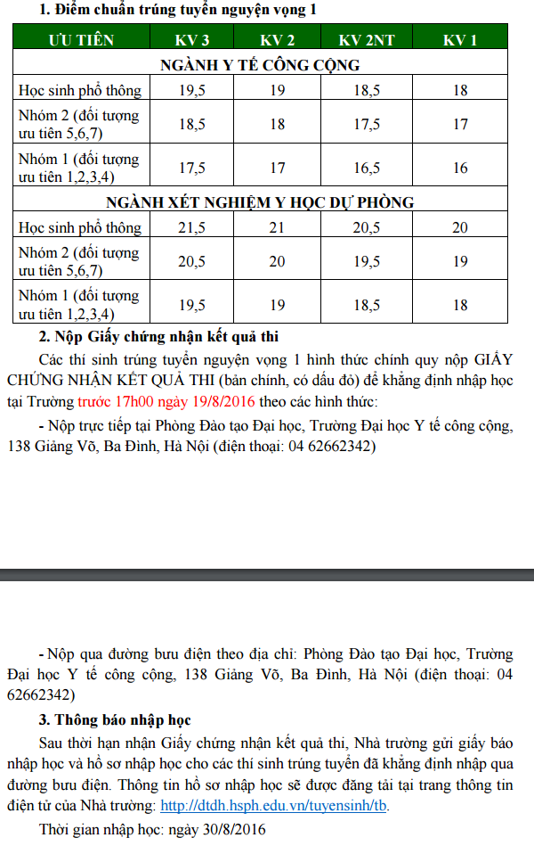 Dai hoc Y te cong cong thong bao diem chuản dot 1 nam 2016
