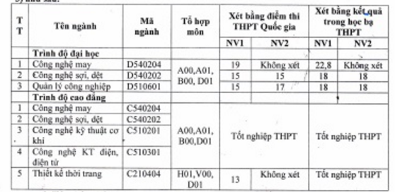 Diẻm chuản Dại học Cong nghiẹp Dẹt may Hà Nọi nam 2016