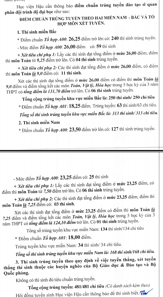 Diem chuan Hoc vien Hau can nam 2016