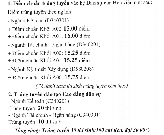 Diem chuan Hoc vien Hau can nam 2016