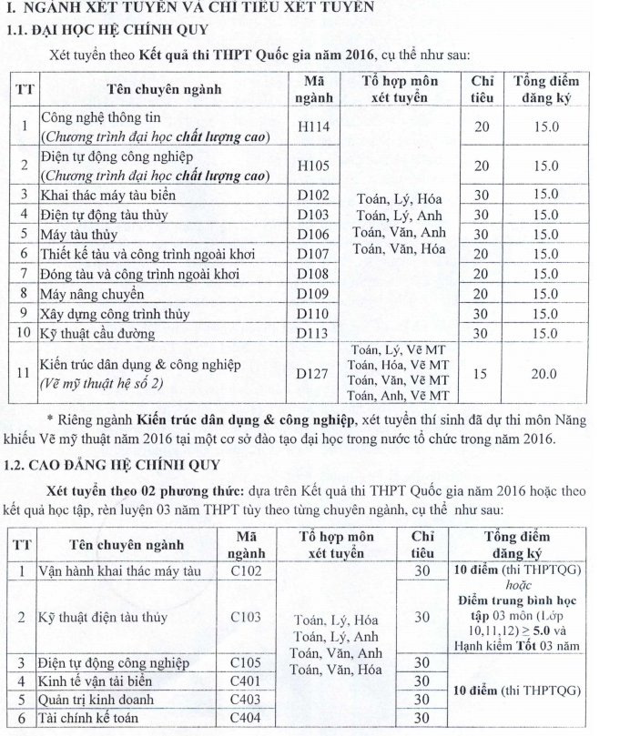 Xet tuyen NVBS dot 1 vao truong Dai hoc Hang Hai 2016