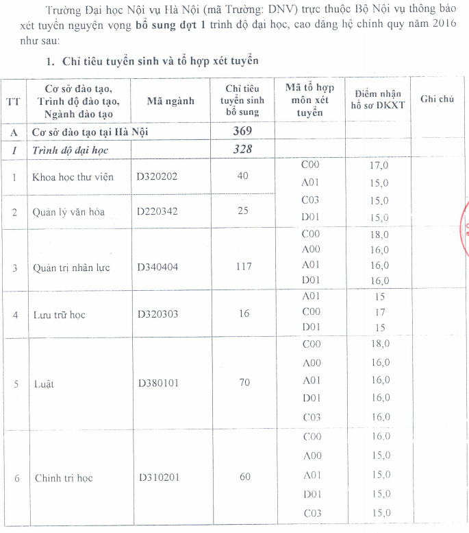 Dại học Nọi Vụ Hà Nọi xét tuyẻn NVBS dọt 1 nam 2016