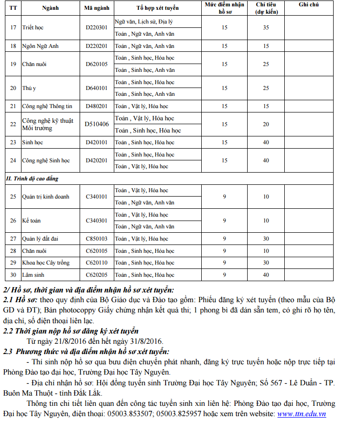 Dại học Tay Nguyen xét bỏ sung 2016 dọt 1