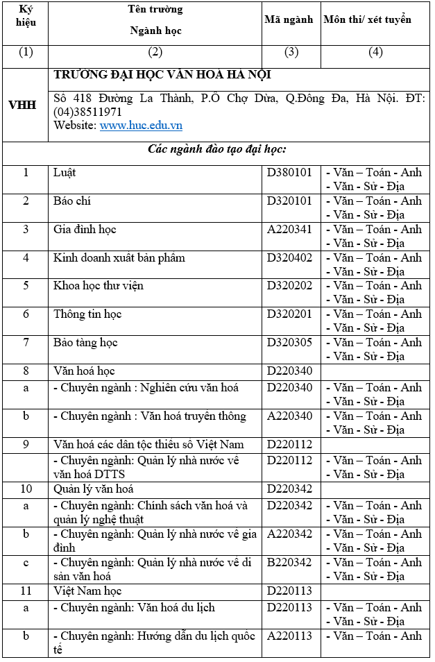 Dai hoc Van hoa Ha Noi xet tuyen NVBS dot 1 nam 2016