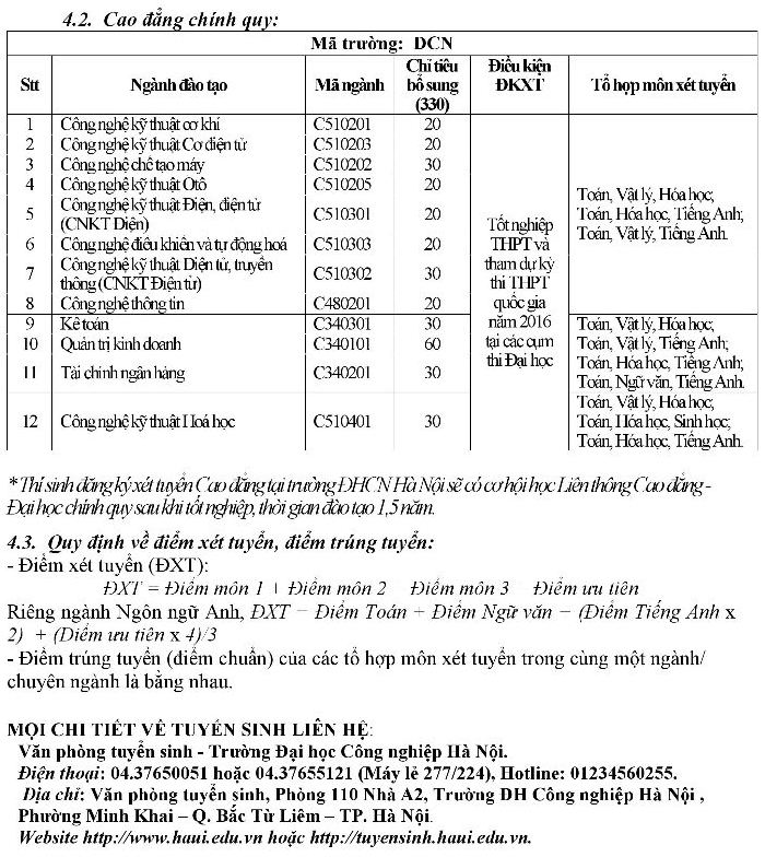 Dại học Cong nghiẹp Hà Nọi xét tuyẻn NVBS nam 2016 dọt 1