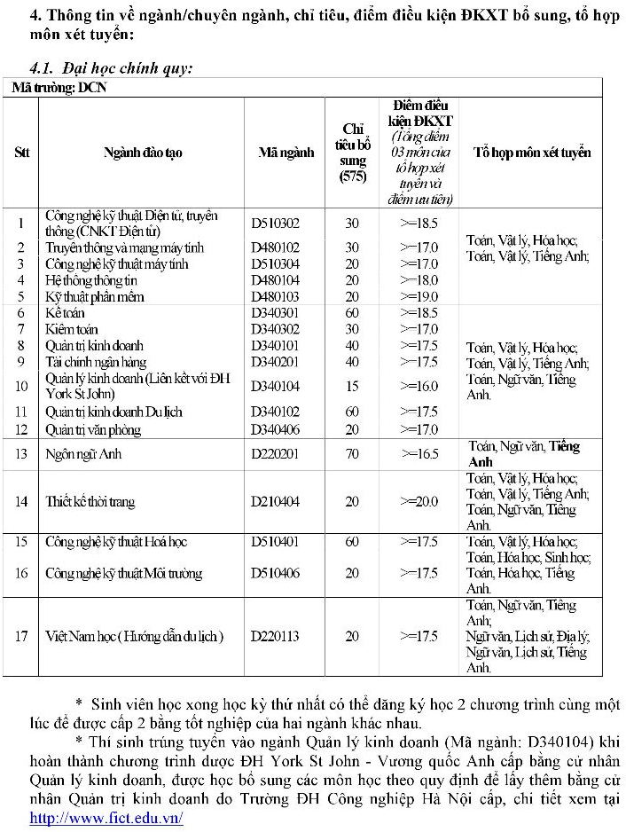 Dại học Cong nghiẹp Hà Nọi xét tuyẻn NVBS nam 2016 dọt 1