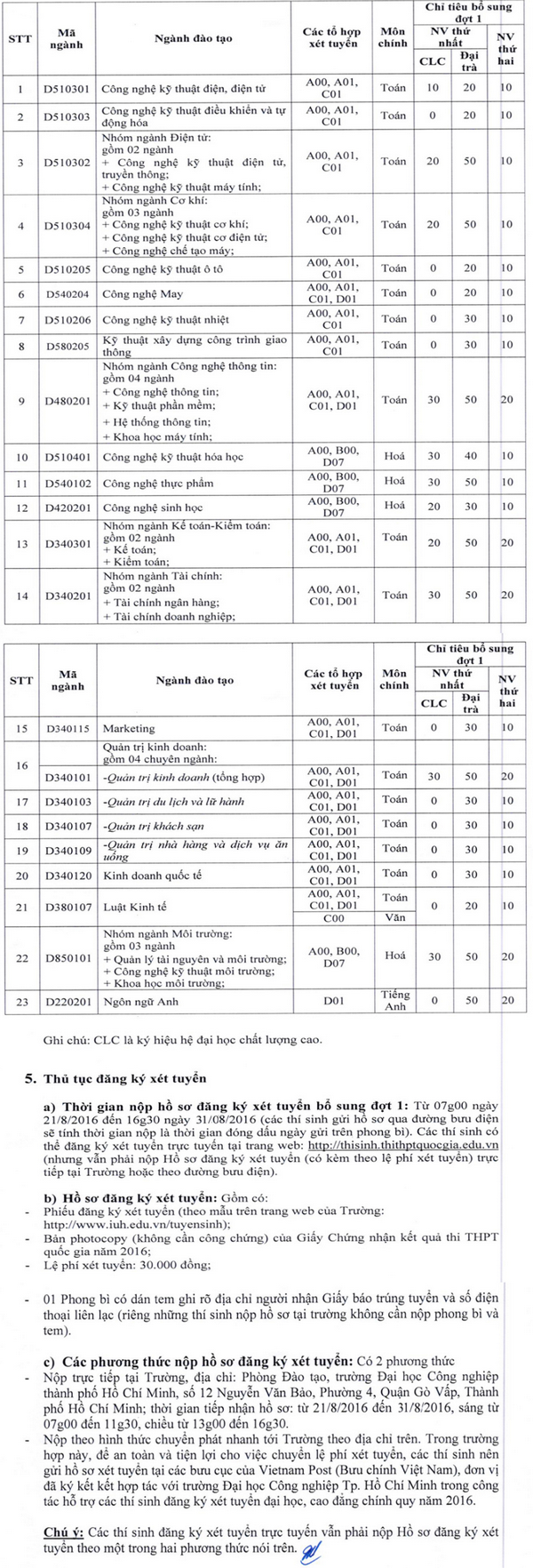 Xet tuyen bo sung dot 1 Dai hoc Cong nghiep TPHCM 2016