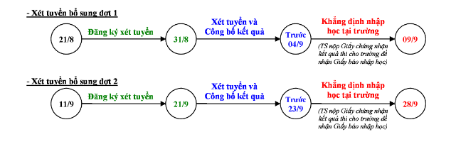 Thong bao xet NVBS dot 1 nam 2016 vao DH Kien truc Da Nang