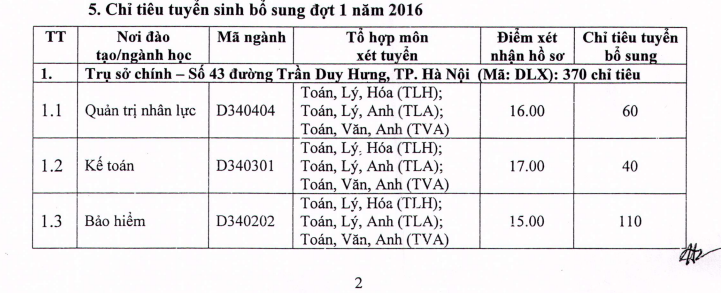 DH Lao dong xa hoi thong bao xet NVBS dot 1 nam 2016