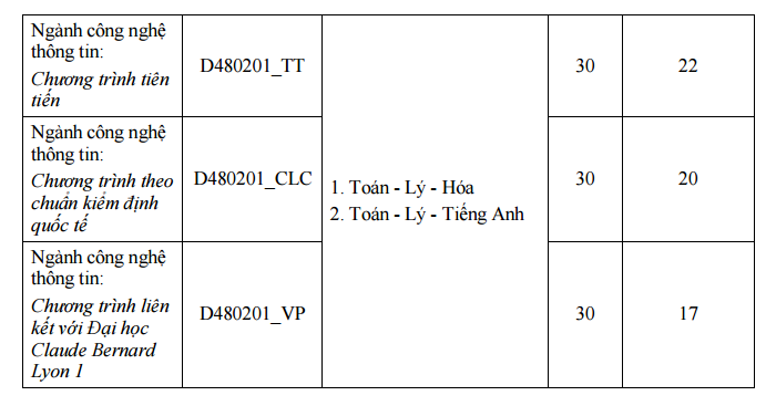 Xet NVBS dot 1 vao DH Khoa hoc tu nhien - DH Quoc gia TP.HCM 2016