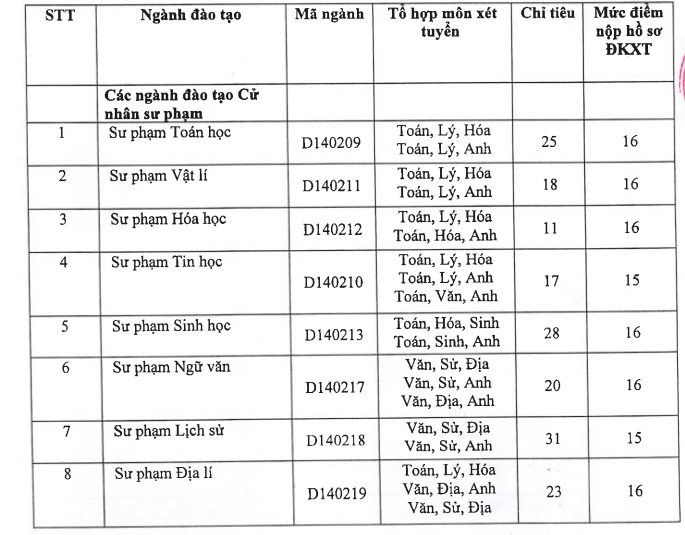 Dai hoc Quy Nhon xet tuyen NVBS dot 1 nam 2016