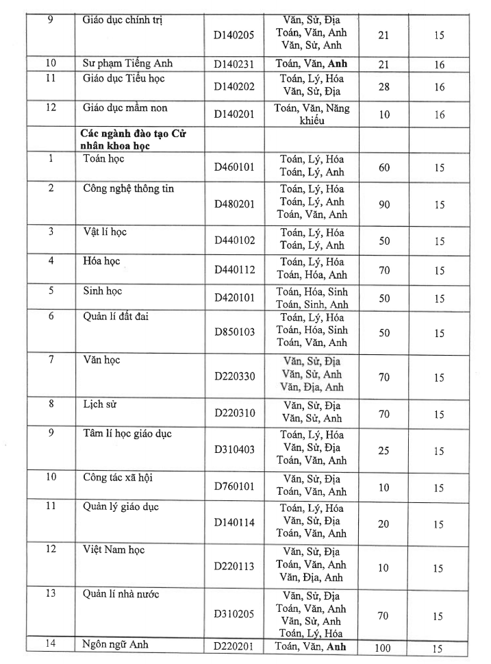 Dai hoc Quy Nhon xet tuyen NVBS dot 1 nam 2016