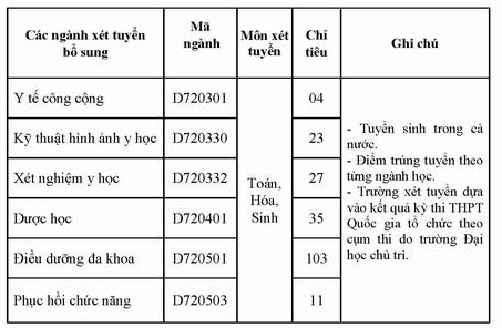 DH Ky thuat Y duoc Da Nang thong bao xet NVBS dot 1 nam 2016