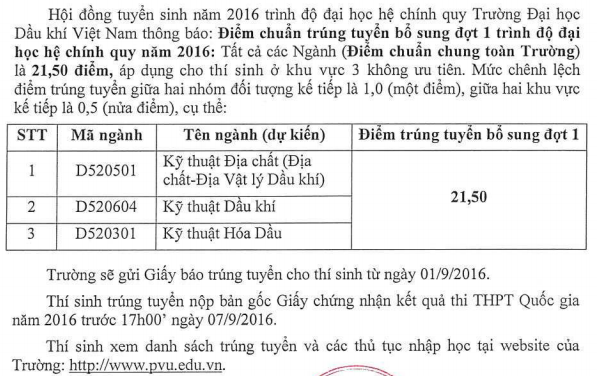 Diem chuan NVBS dot 1 vao Dai hoc Dau Khi Viet Nam 2016