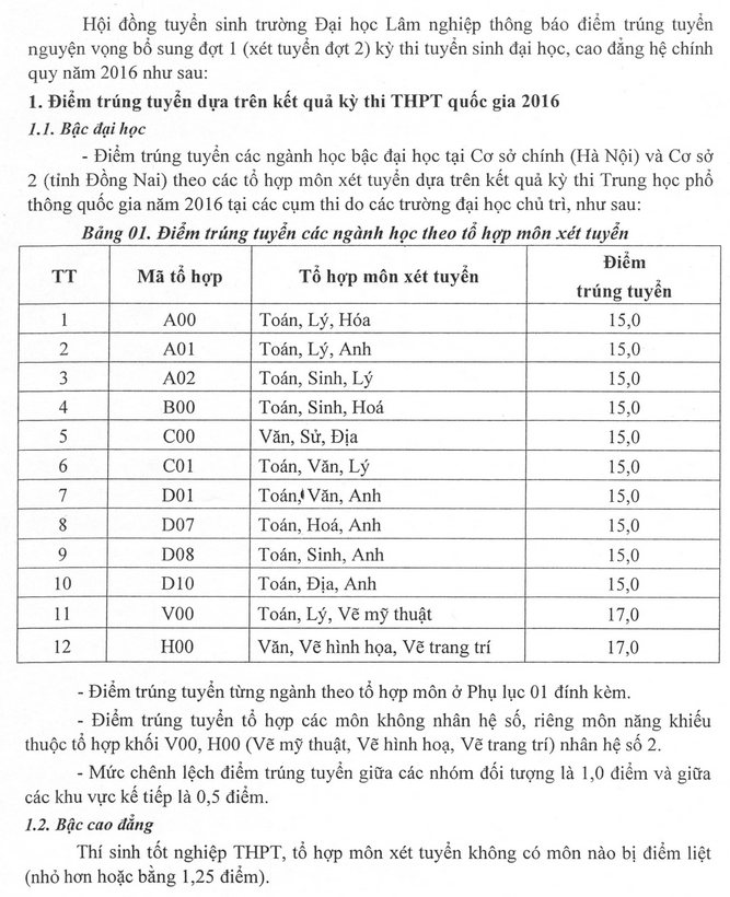 Dai hoc Lam nghiep thong bao diem chuan NVBS dot 1 nam 2016