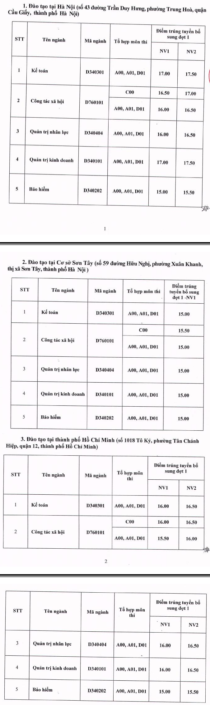Thong bao diem chuan NV2 vao DH Lao dong xa hoi 2016