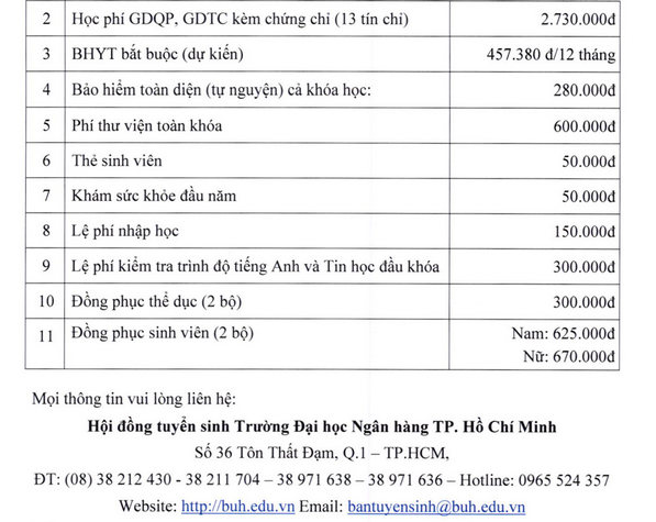 Dai hoc Ngan hang TPHCM cong bo diem chuan NVBS dot 1
