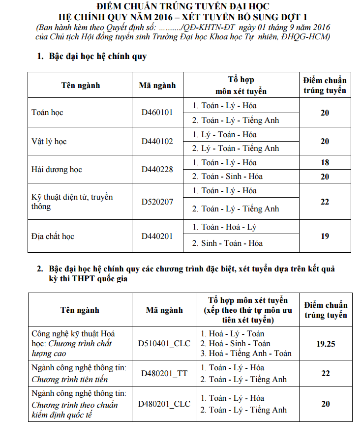 Diem chuan NV2 vao DH Khoa hoc tu nhien-DH Quoc gia TP.HCM 2016