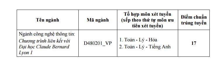 Diem chuan NV2 vao DH Khoa hoc tu nhien-DH Quoc gia TP.HCM 2016