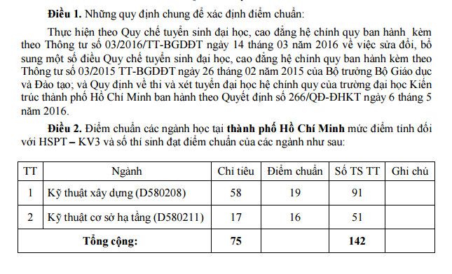 Diem chuan NV2 vao truong Dai hoc Kien Truc TP.HCM 2016