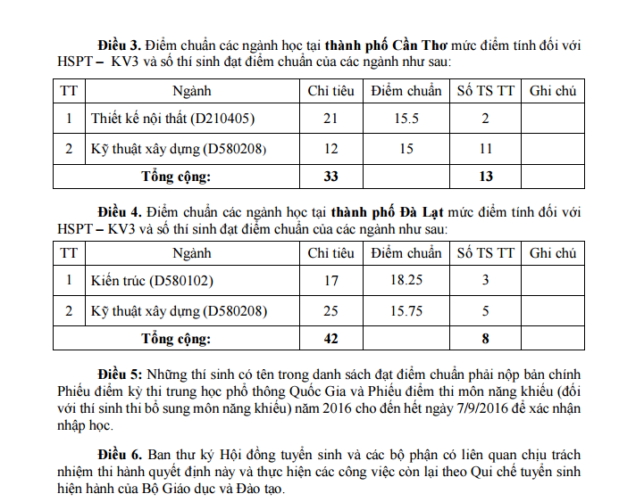 Diem chuan NV2 vao truong Dai hoc Kien Truc TP.HCM 2016