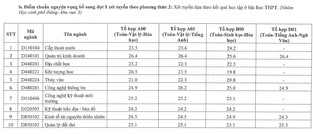 Diem chuan NV2 vao DH Tai nguyen va moi truong TP.HCM 2016