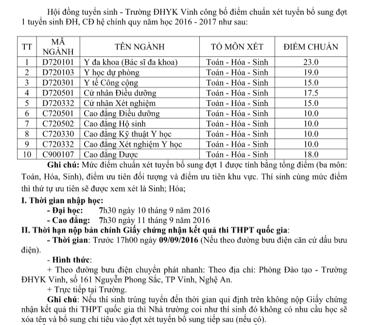 Dai hoc Y Khoa Vinh thong bao diem chuan NV2 nam 2016