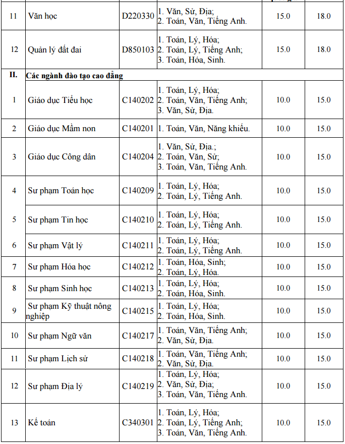 Dại học Tan Trào cong bó diẻm chuản NVBS dọt 1 nam 2016