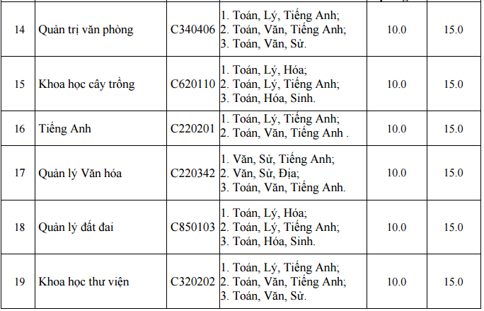 Dại học Tan Trào cong bó diẻm chuản NVBS dọt 1 nam 2016