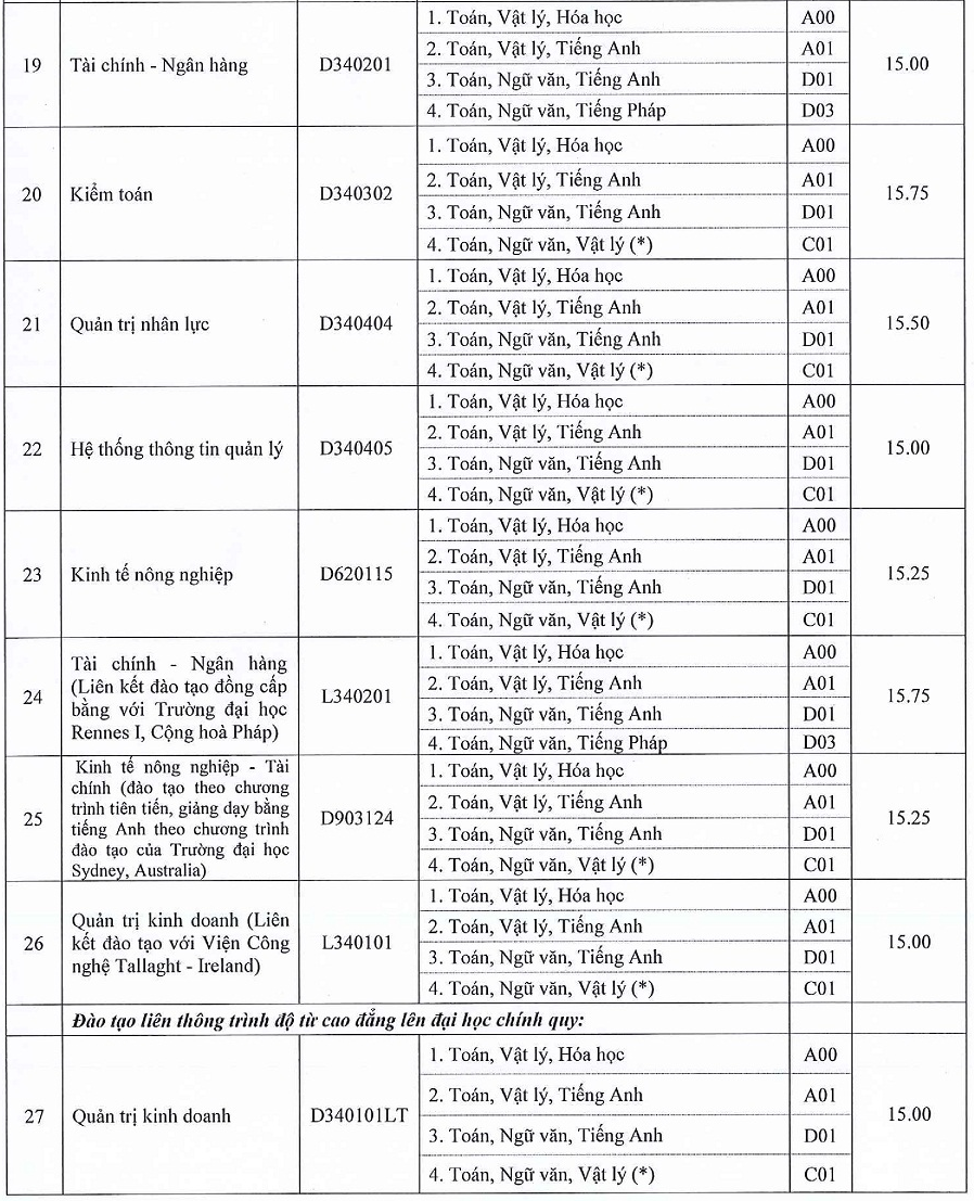 Các truòng thành vien -  DH Hué Cong bó diẻm chuản NVBS dọt 1 nam 2016