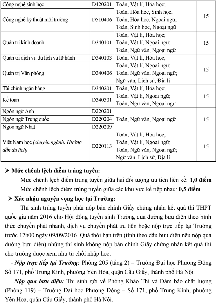 DH Phuong Dong thong báo diẻm chuản NV2 nam 2016