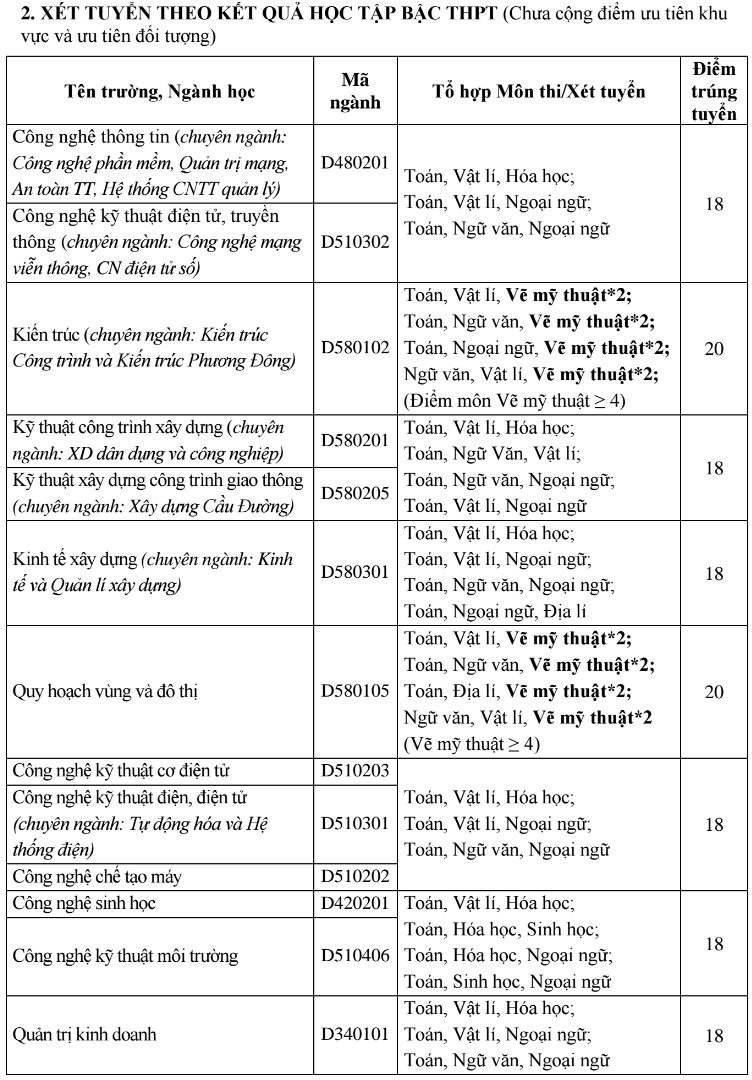 DH Phuong Dong thong báo diẻm chuản NV2 nam 2016
