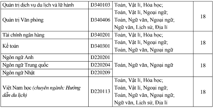 DH Phuong Dong thong báo diẻm chuản NV2 nam 2016