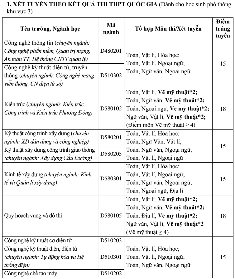 DH Phuong Dong thong báo diẻm chuản NV2 nam 2016