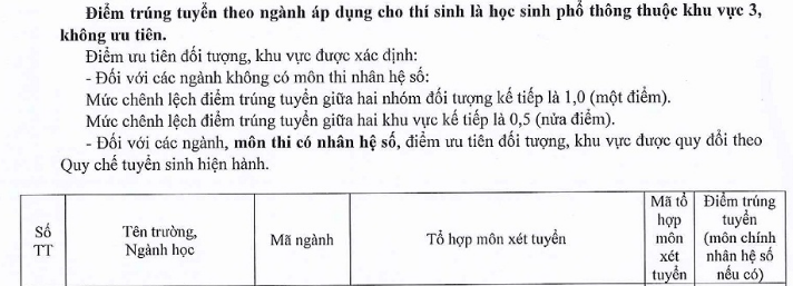 Dai hoc Ngoại Ngũ Hue cong bo diem chuan NV2 nam 2016
