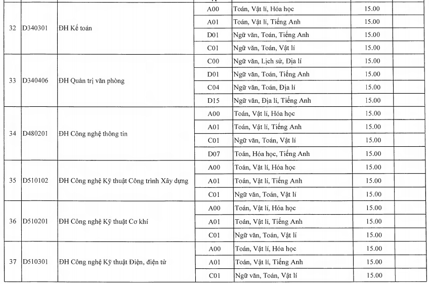Dai hoc Tra Vinh cong bo diẻm chuản NVBS dot 1 nam 2016