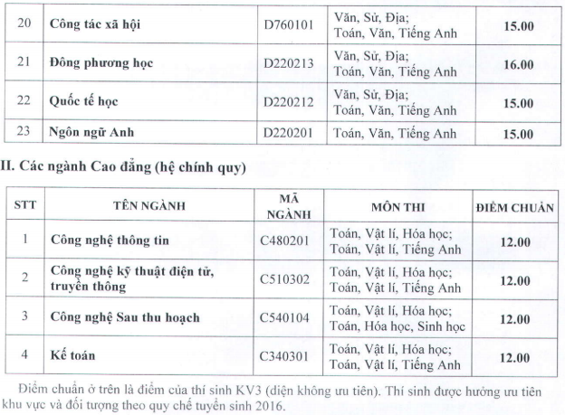 Diem chuan NVBS dot 1 vao Dai hoc Da Lat nam 2016