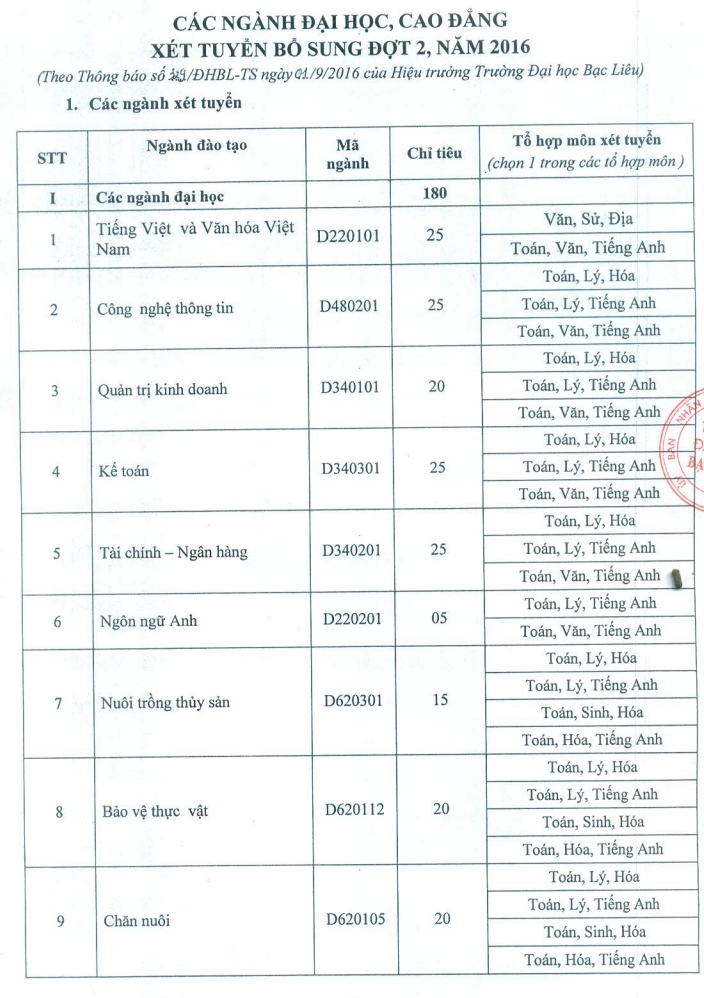 Truong Dai hoc Bac Lieu xet NVBS dot 2 nam 2016