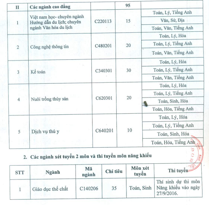 Truong Dai hoc Bac Lieu xet NVBS dot 2 nam 2016