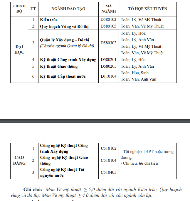 Truong DH Xay dung Mien Tay xet tuyen NVBS dot 2 nam 2016