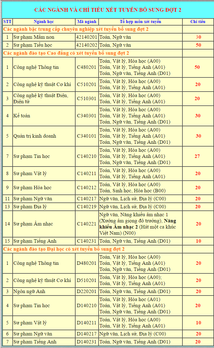 Truong Dai hoc Pham Van Dong thong bao xet NVBS dot 2 nam 2016