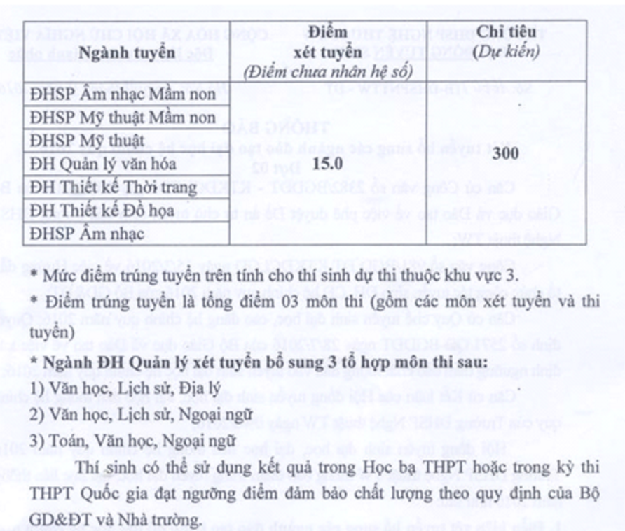 DH Su pham nghe thuat trung uong xet tuyen NVBS dot 2 nam 2016