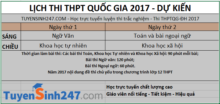 Lich thi THPT Quoc gia nam 2017 - Moi nhat