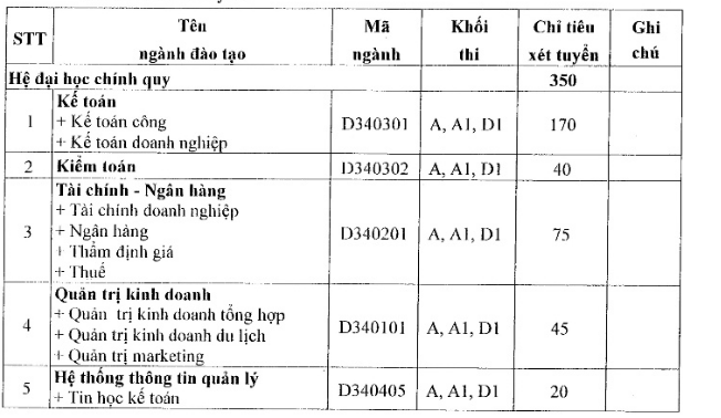 DH Tai chinh-Quan tri kinh doanh xet tuyen NVBS dot 2 nam 2016