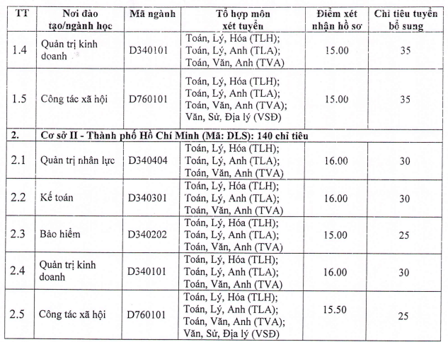 Truong Dai hoc Lao Dong xa hoi xet NVBS dot 2 nam 2016