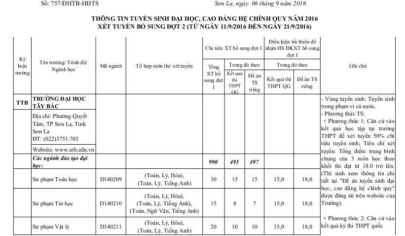 Thong bao xet NVBS dot 2 nam 2016 vao Dai hoc Tay Bac