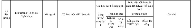 Thong bao xet NVBS dot 2 nam 2016 vao Dai hoc Tay Bac