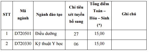 DH Y Khoa Pham Ngoc Thach xet tuyen NVBS dot 2 nam 2016
