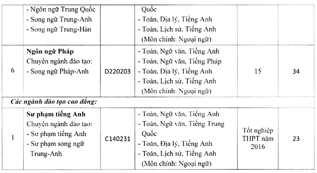 Xet NVBS dot 2 nam 2016 vao Khoa Ngoai ngu-DH Thai Nguyen