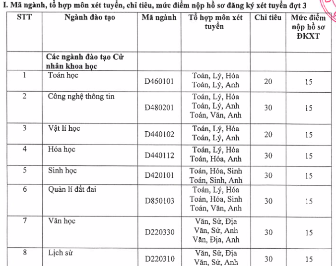 Thong bao xet NVBS dot 2 nam 2016 vao Dai hoc Quy Nhon